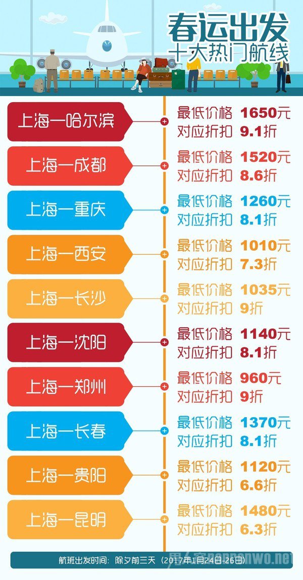 春运出发热门航线