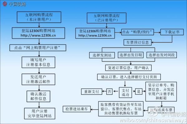 春运网上订票攻略