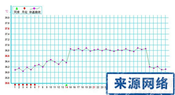 想生男孩的孕前准备