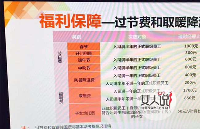 央企晒年薪 央企最高工资竟有百万最低也让不少网友眼红