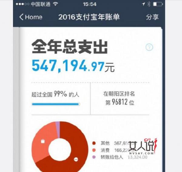 高晓松晒个人账单年花50万 险被朝阳土豪挤出前10万名