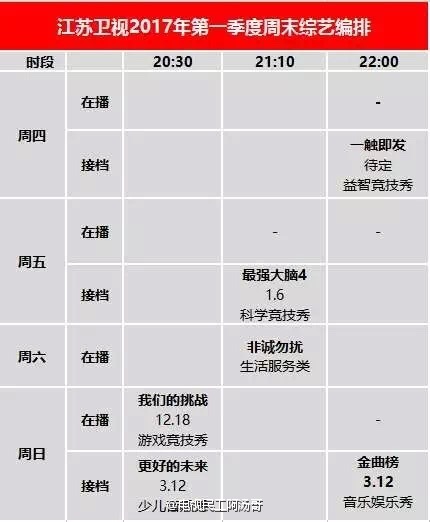 湖南、浙江四大卫视2017一季度节目单出炉我是歌手、最强大脑回归