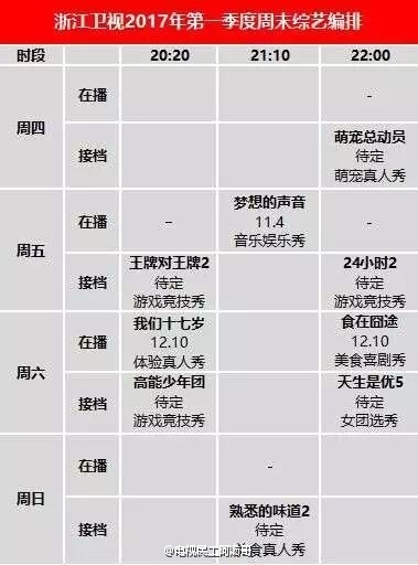 湖南、浙江四大卫视2017一季度节目单出炉我是歌手、最强大脑回归