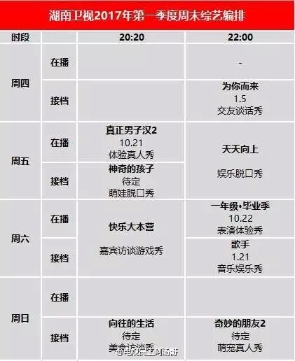 湖南、浙江四大卫视2017一季度节目单出炉我是歌手、最强大脑回归