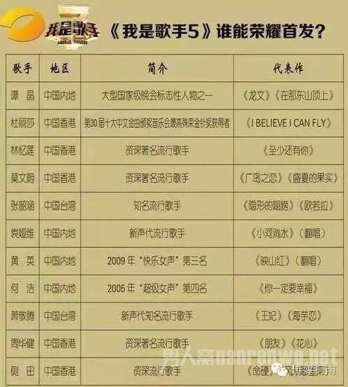 我是歌手5歌手名单最终版