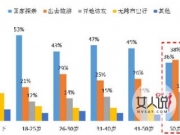 2017年春节出游人次预增近2倍 部分市民选择海外过除夕节