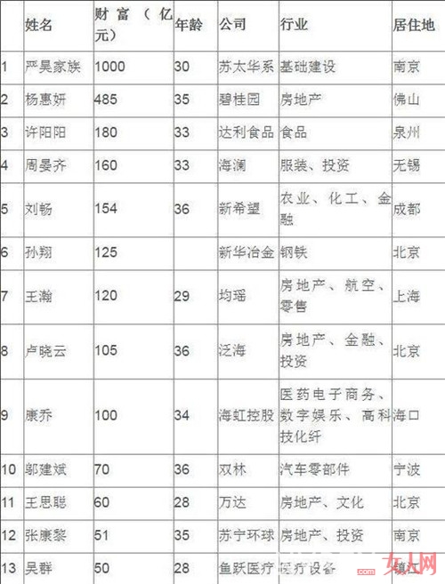 身价60亿！网友网吧实拍王思聪：选最低消费区