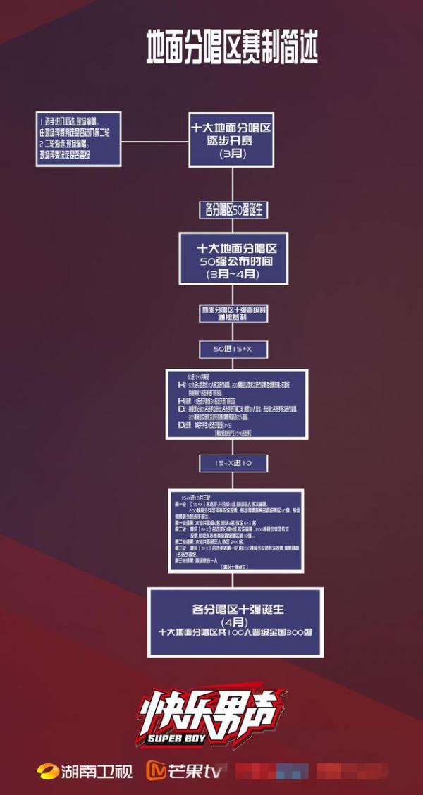 2017快乐男声报名方式、全新赛制，快乐男声2017赛程安排