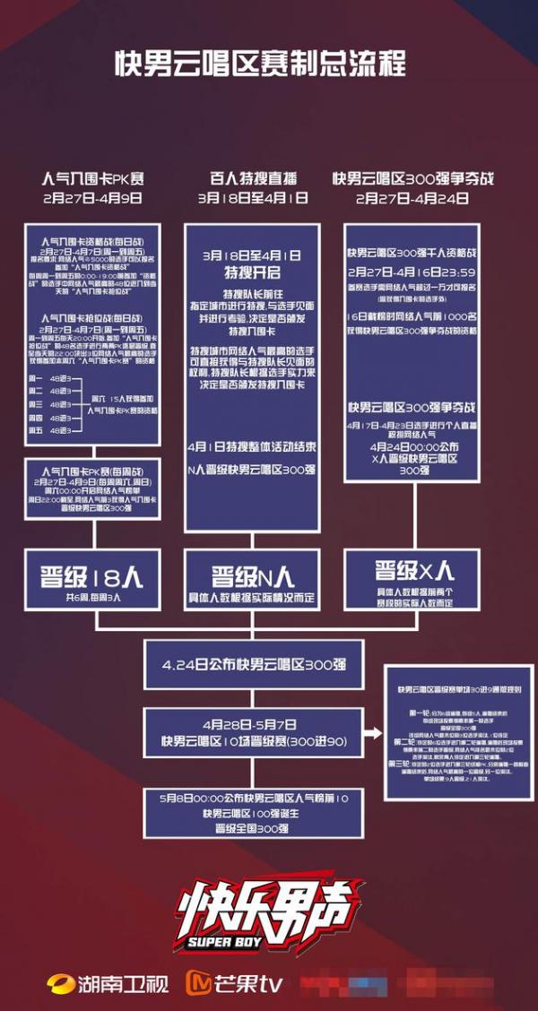 2017快乐男声报名方式、全新赛制，快乐男声2017赛程安排