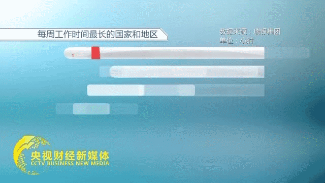香港人最忙