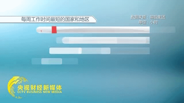 巴黎工作时间最短