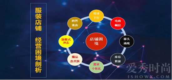 三天干出3个月业绩，她图业绩核爆经验，成为实体店自救法宝