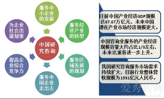 中国十大调查研究咨询公司排名数据信息情况