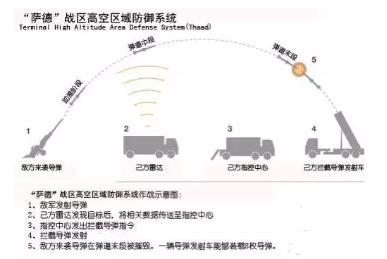 萨德示意图