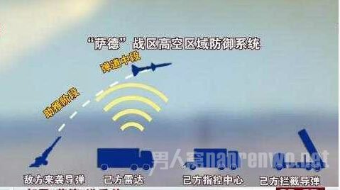 萨德系统对中国的影响有多大
