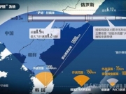 韩国萨德是什么？ 萨德系统对中国威胁有多大？