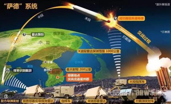 韩国萨德是什么