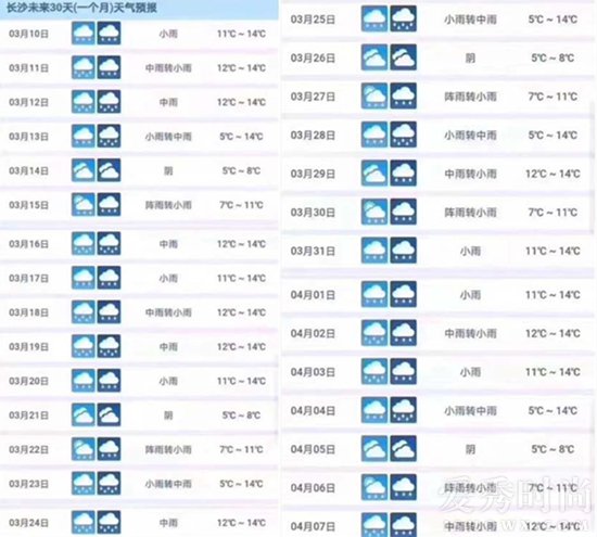 长沙未来一个月依然是雨天