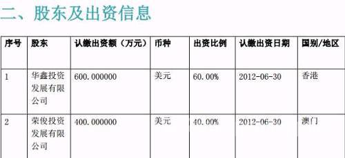 陈荣炼旗下产业