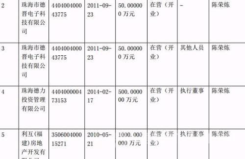 安以轩老公陈荣炼部分公司