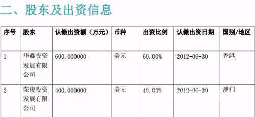 陈荣炼旗下产品有哪些