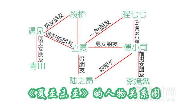 人物关系