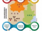 千年大计！中央决定设立河北雄安新区【全面解读】