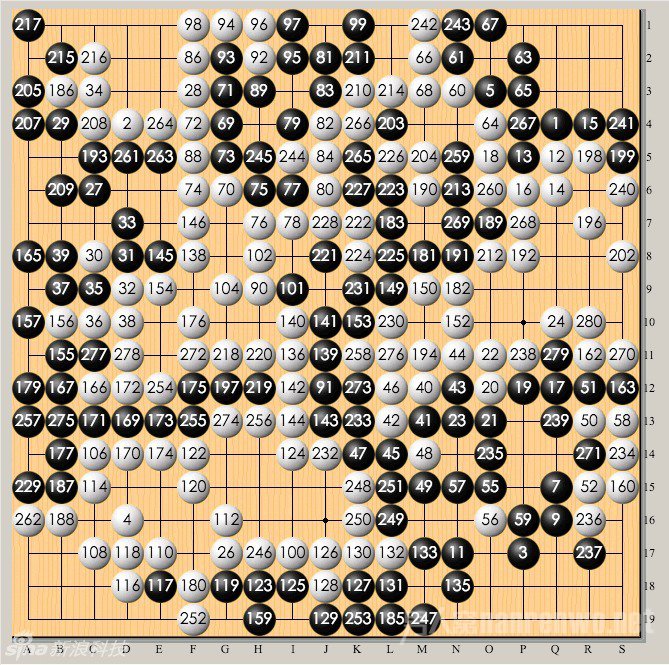 李世石vs阿尔法狗第五局棋谱