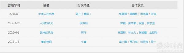刘若谷演过的电视剧