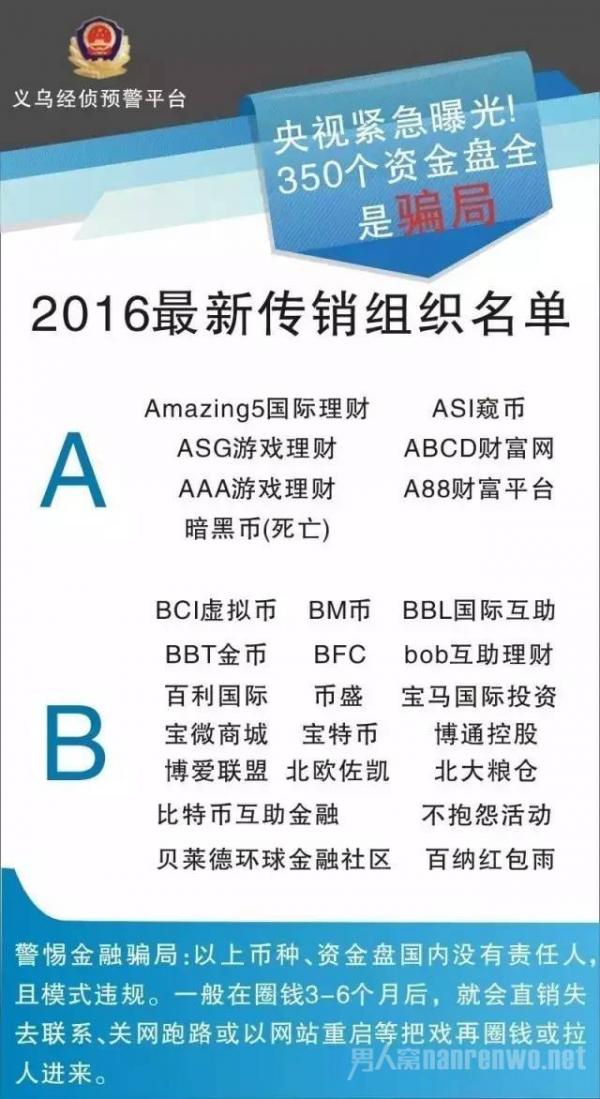 曝光名单