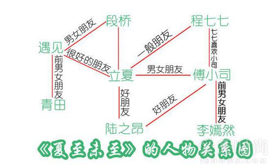 电视剧夏至未至人设关系如何?