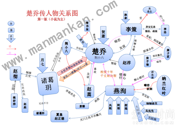 《特工皇妃楚乔传》人物关系图