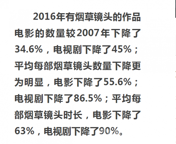 影视作品的吸烟镜头