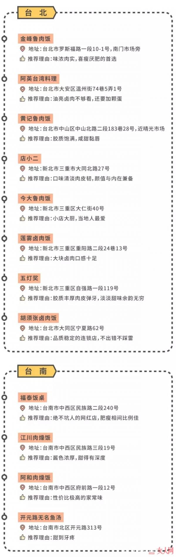 吃遍台北台南卤肉饭告诉你，这12家超赞！