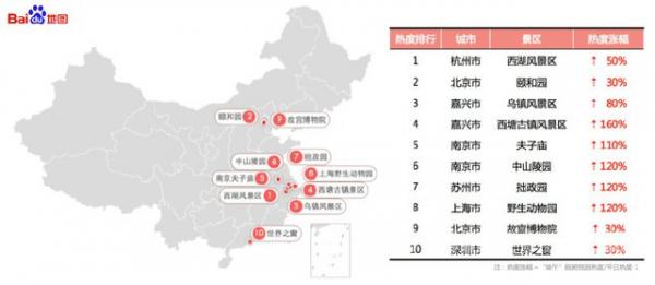 端午期间全国10大热门购物中心