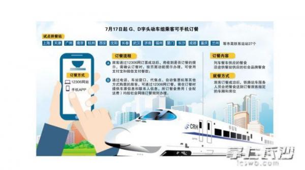 高铁网上订餐系统接入支付宝