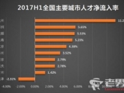 武汉大学生购房八折是真的吗 大学生买房为何能打折