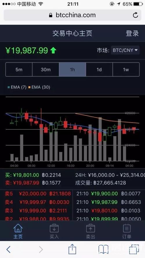 比特币中国将关停 从全面叫停ICO到价格暴跌退出中国 这15天发生了什么？