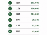 2017中国富豪身体状况调查 中国富豪维持健康的运动有哪些