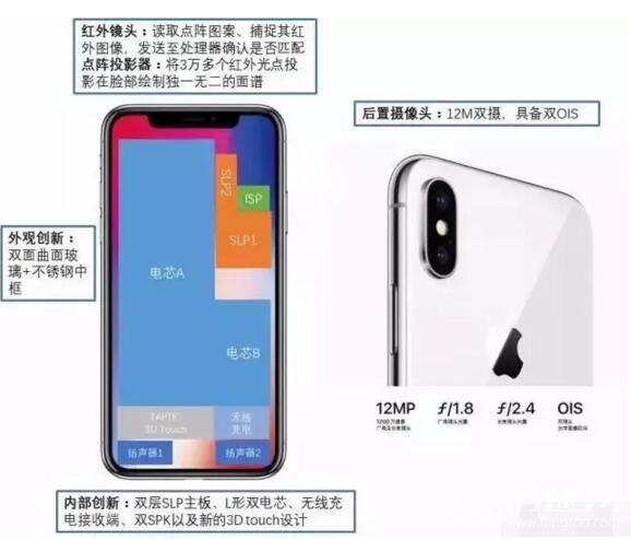 一部售价近1万的256G iPhone X 成本只有2700？