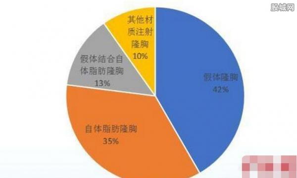 中国隆胸现状调查发布