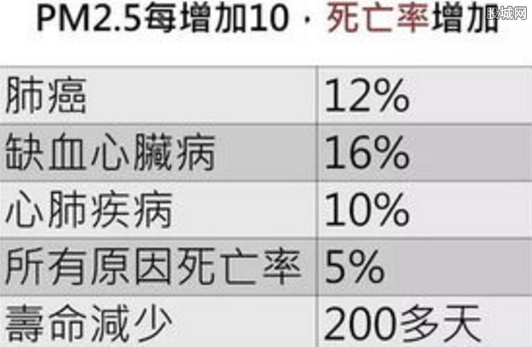 印度PM2.5严重超标