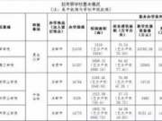 成都学院、四川理工学院分别申请更名成都大学、四川科技大学