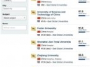 美媒全球大学排名出炉来看老外眼里10所中国最好大学是哪些