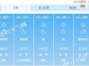 北京天气预报一周：晴暖回温 昼夜温差仍超12℃