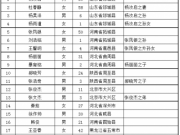 11·18北京大兴火灾遇难者名单 警方刑事拘留18人