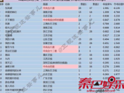 琅琊榜之风起长林收视率扑街豆瓣评分8.0 琅琊榜2看点介绍