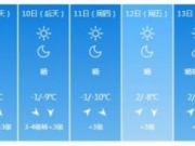 北京天气预报一周：气温下跌 周三周四最低温