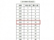 易烊千玺联考成绩曝光全省第六  易烊千玺整容了吗前后照片对比