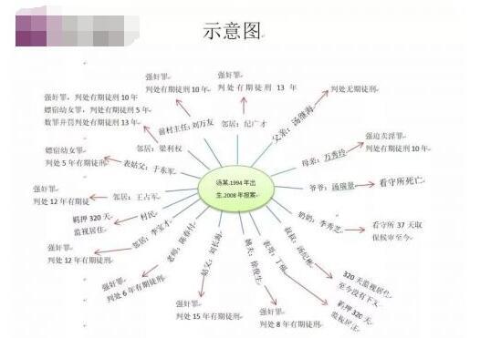 汤兰兰叔叔和表哥提国家赔偿